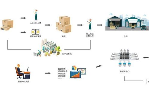 防竄貨物流追蹤系統(tǒng)軟件設計與開發(fā) 實現(xiàn)數(shù)字化管控的全面解決方案